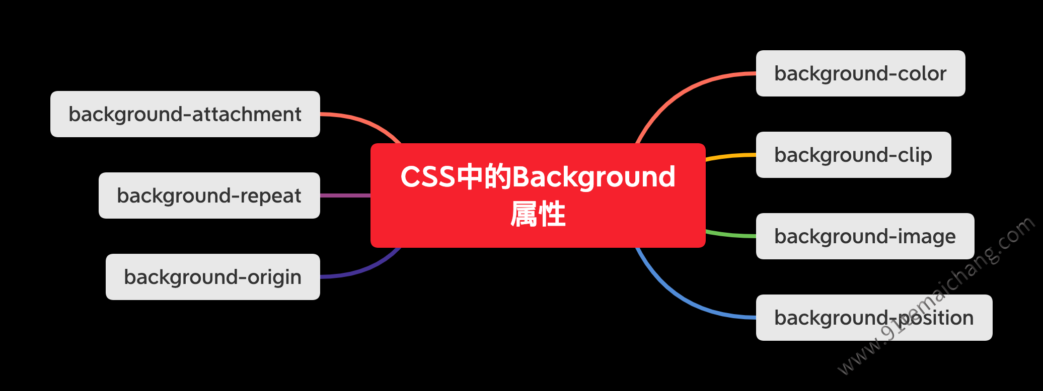 CSS通过拉伸背景图片实现网页背景全覆盖 - 灰信网（软件开发博客聚合）