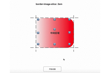 border-image-slice的裁剪过程