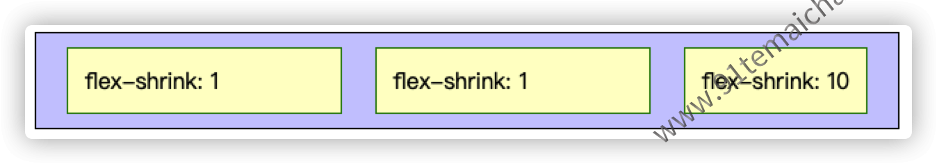 当flex-shrink遇到不换行的文本时