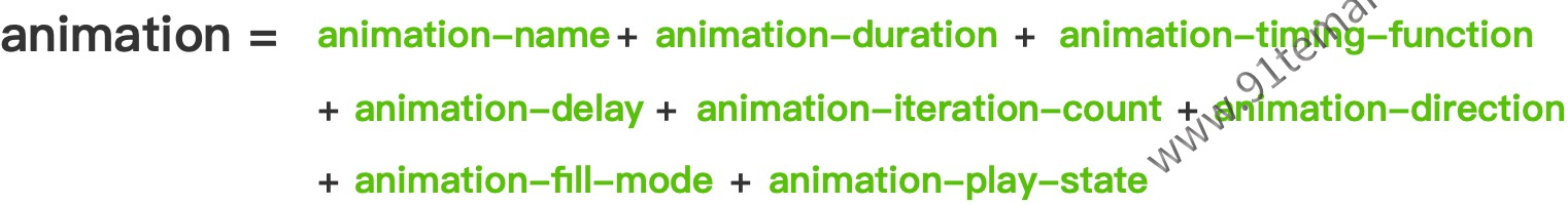 animation的组成